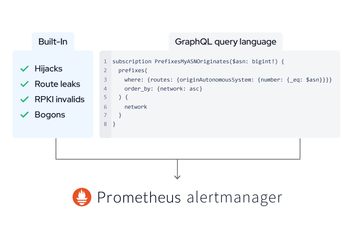 Schema displaying an example alert
