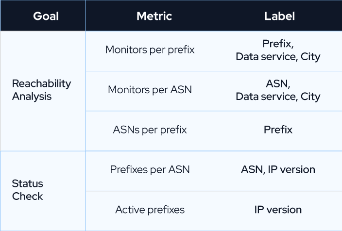 Table displaying telemetry metrics examples